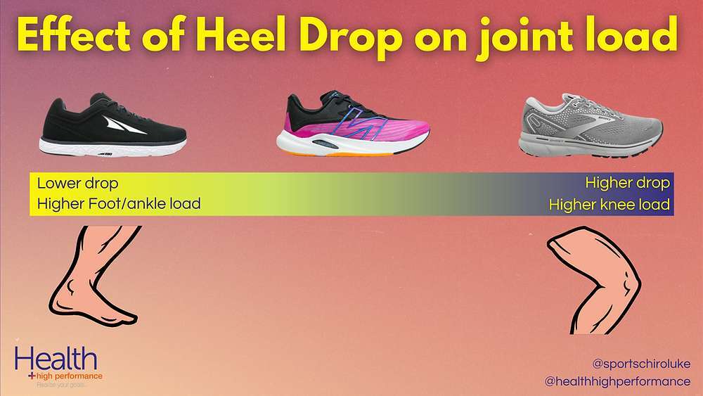 Why Zero Drop Shoes Are Bad